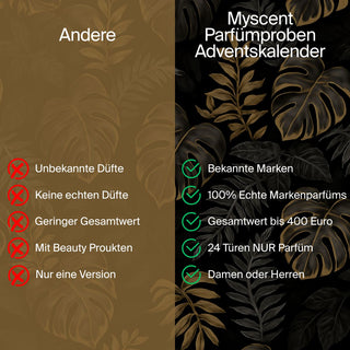 Parfümproben Adventskalender 2025